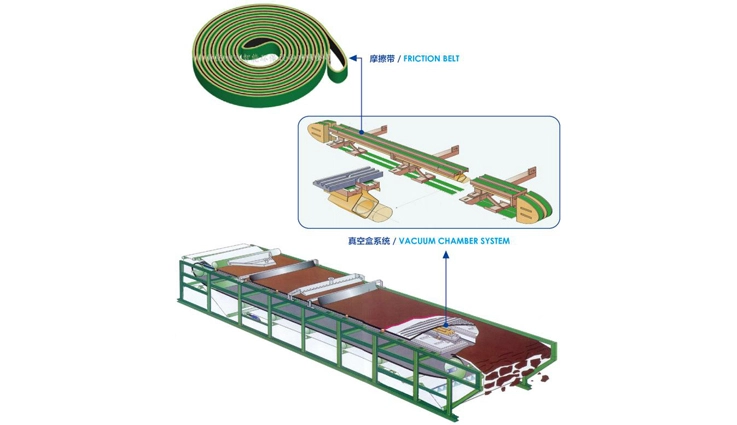 سیستم خیابانی