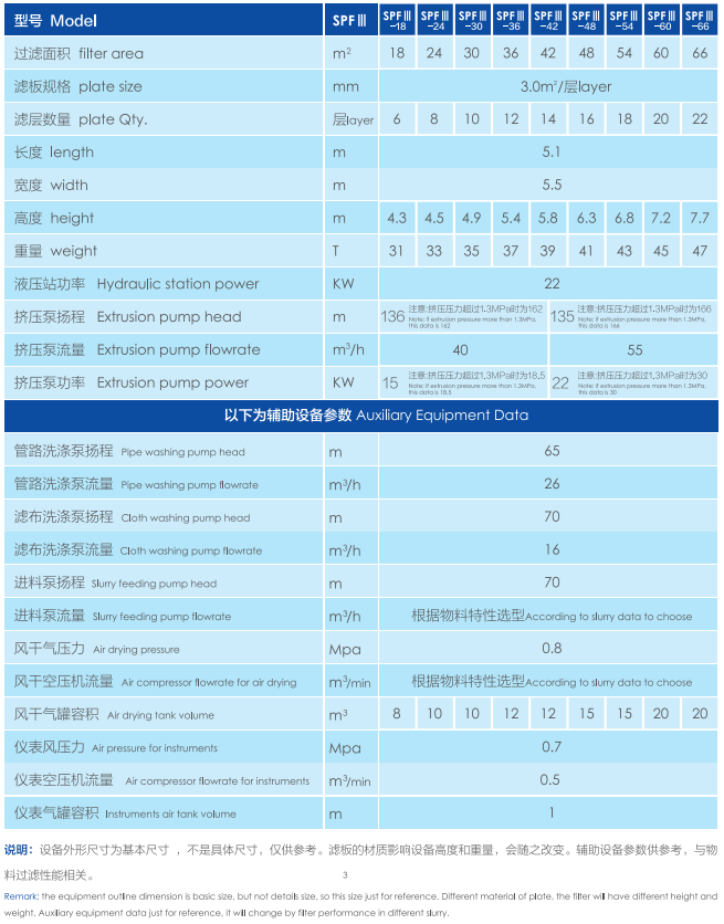 Specifications of Press Filter
