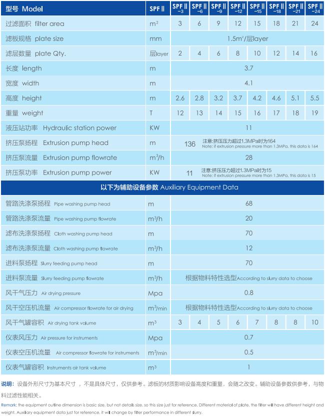 Specifications of Press Filter