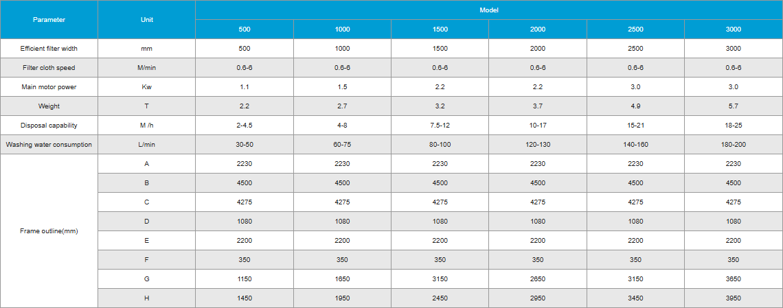 Technical Specifications of DLY Vertical Belt Press Filter